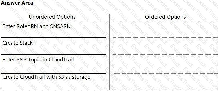 CloudSec-Pro Question 28